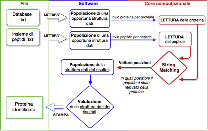 Layout sistema PrISMA